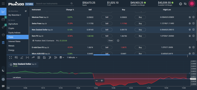 WebTrader in Dark Mode&nbsp;