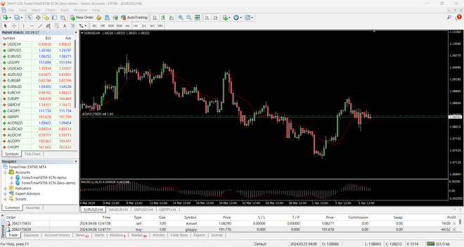 FXTM MT4 Desktop