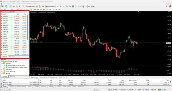 MT4 MarketWatch
