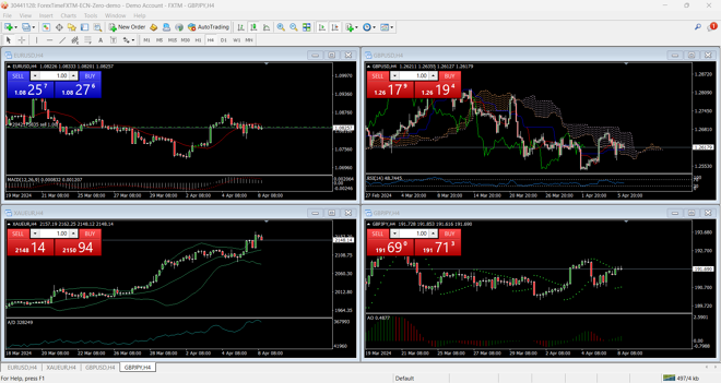 FXTM MT4 Charts