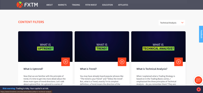 FXTM Educational Videos