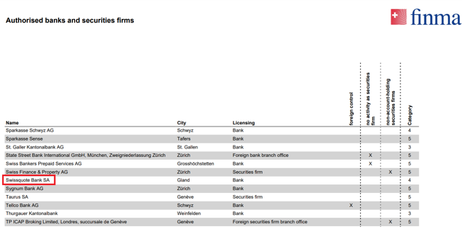 Swissquote Bank Ltd’s licensing info at finma.ch
