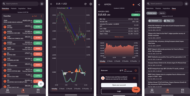 Watchlist of selected instruments (1), chart window (2), order placing window (3), market research (4)