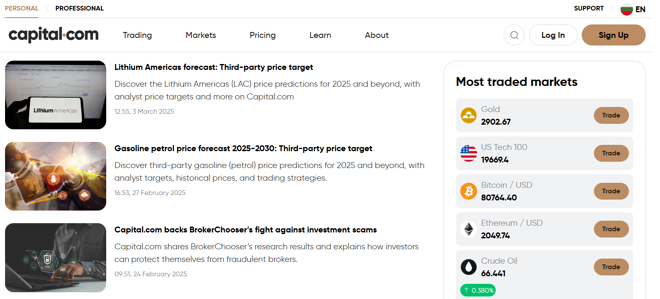 Capital.com’s market analysis